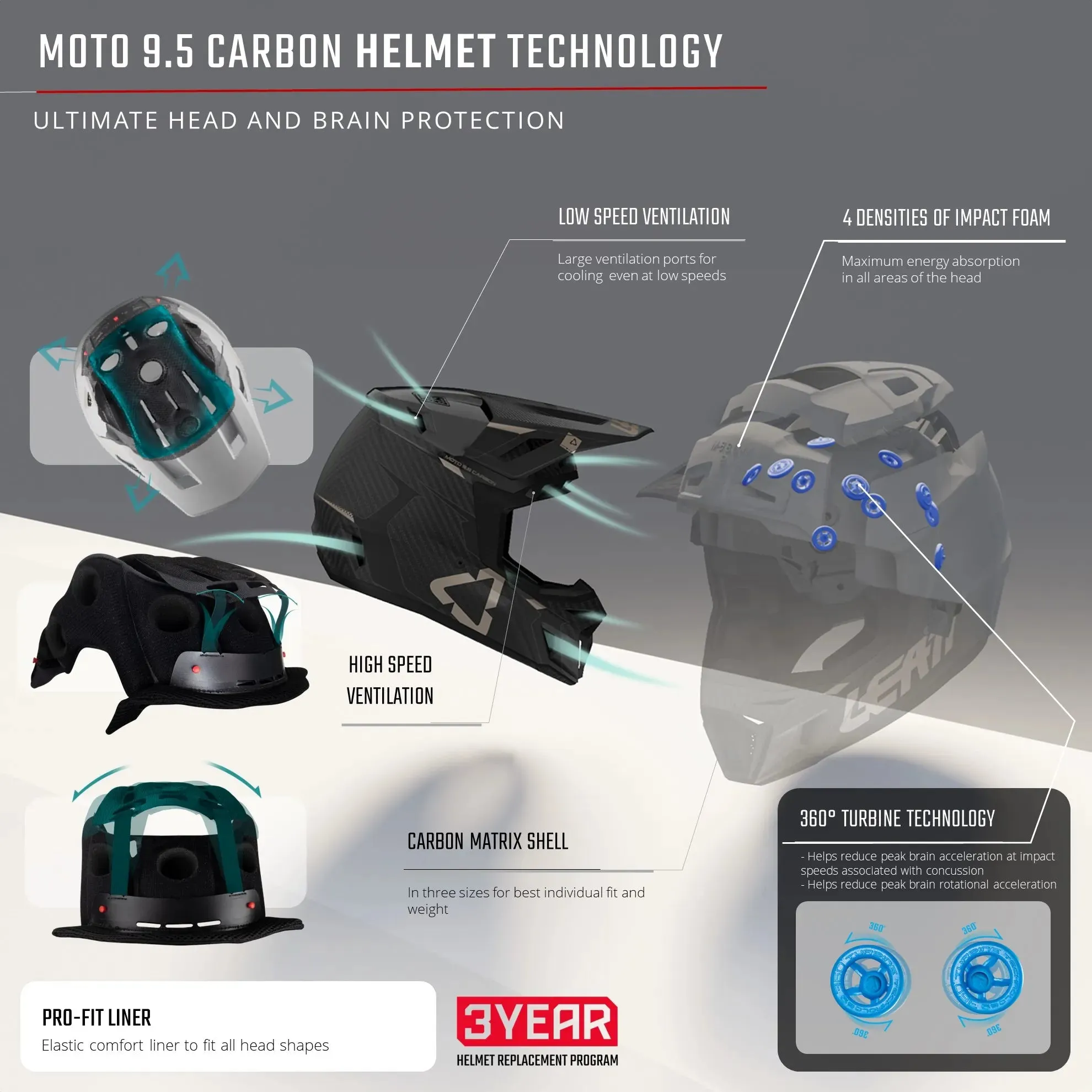 Leatt 9.5 Moto Carbon Helmet Kit w/ 6.5 IRIZ Goggles V25