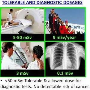 RADTriage50 Personal Dosimeter & Manual